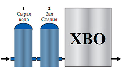 Схема предварительной фильтрации воды