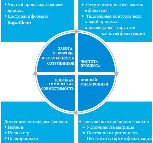 возможности VisClear II