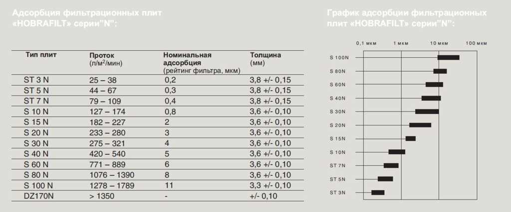 технические характеристики фильтр-картона HOBRAFILT