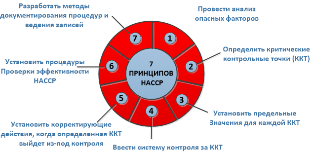 Контрольная работа: Стандарты, обеспечивающие качество продукции